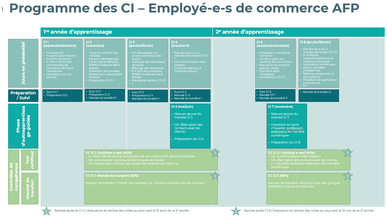 Programme AFP_V2